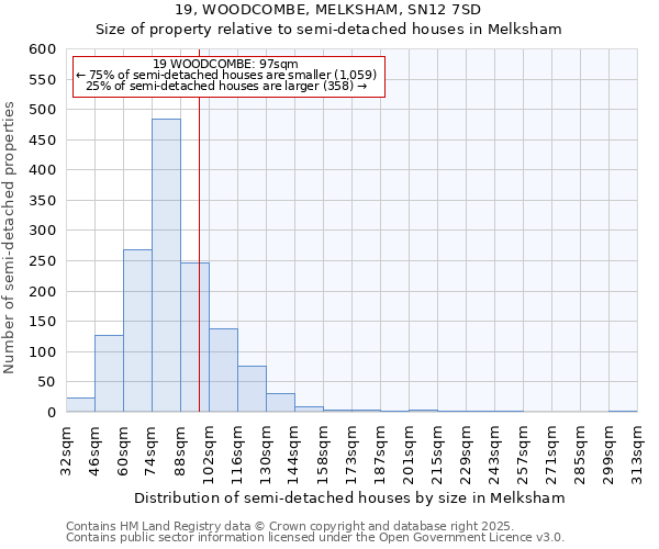 19, WOODCOMBE, MELKSHAM, SN12 7SD: Size of property relative to detached houses in Melksham