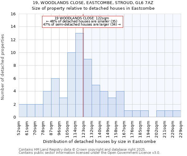 19, WOODLANDS CLOSE, EASTCOMBE, STROUD, GL6 7AZ: Size of property relative to detached houses in Eastcombe