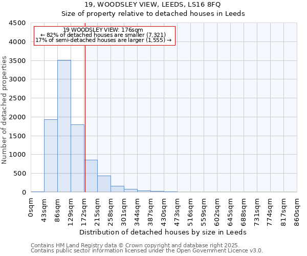 19, WOODSLEY VIEW, LEEDS, LS16 8FQ: Size of property relative to detached houses in Leeds