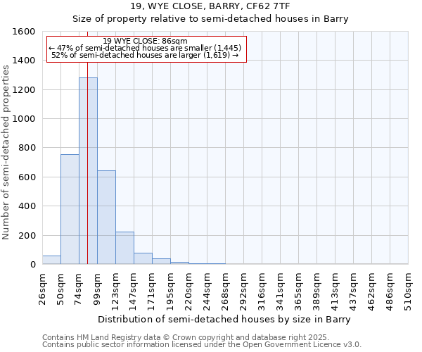 19, WYE CLOSE, BARRY, CF62 7TF: Size of property relative to detached houses in Barry