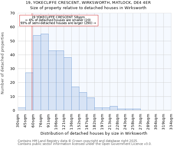 19, YOKECLIFFE CRESCENT, WIRKSWORTH, MATLOCK, DE4 4ER: Size of property relative to detached houses in Wirksworth