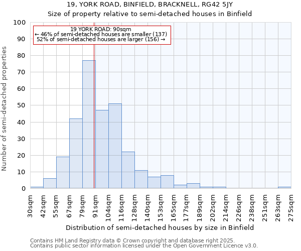 19, YORK ROAD, BINFIELD, BRACKNELL, RG42 5JY: Size of property relative to detached houses in Binfield