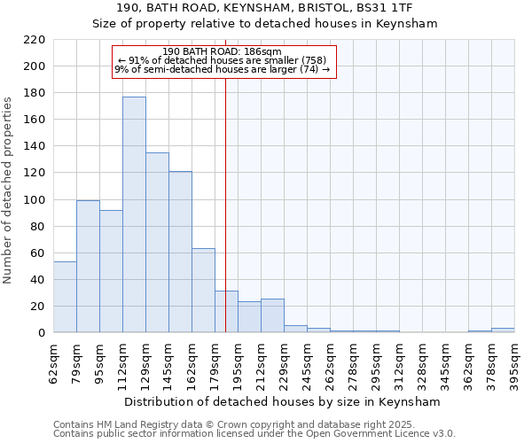 190, BATH ROAD, KEYNSHAM, BRISTOL, BS31 1TF: Size of property relative to detached houses in Keynsham