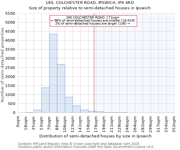 190, COLCHESTER ROAD, IPSWICH, IP4 4RD: Size of property relative to detached houses in Ipswich