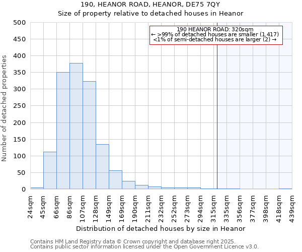 190, HEANOR ROAD, HEANOR, DE75 7QY: Size of property relative to detached houses in Heanor