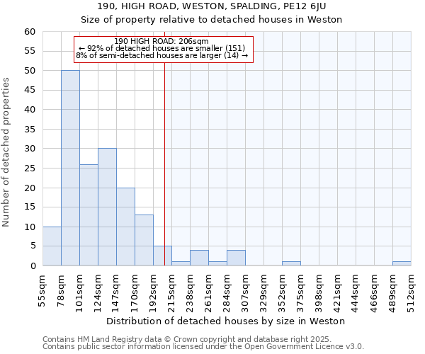 190, HIGH ROAD, WESTON, SPALDING, PE12 6JU: Size of property relative to detached houses in Weston