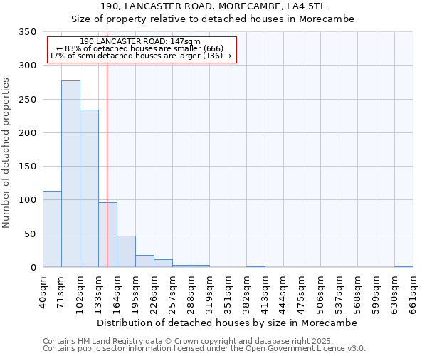 190, LANCASTER ROAD, MORECAMBE, LA4 5TL: Size of property relative to detached houses in Morecambe