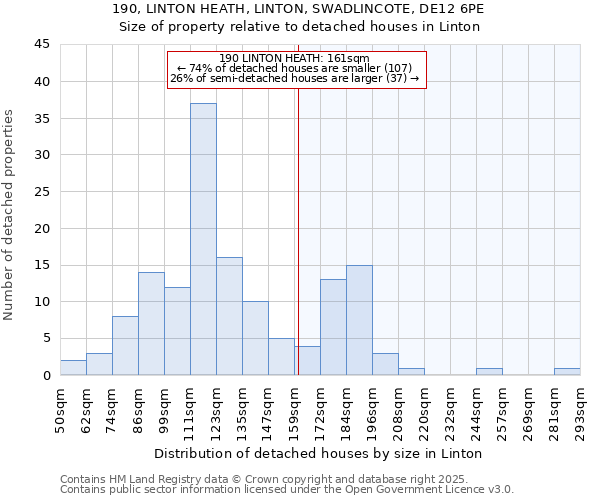 190, LINTON HEATH, LINTON, SWADLINCOTE, DE12 6PE: Size of property relative to detached houses in Linton