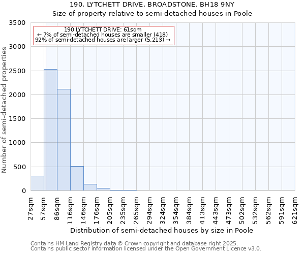 190, LYTCHETT DRIVE, BROADSTONE, BH18 9NY: Size of property relative to detached houses in Poole