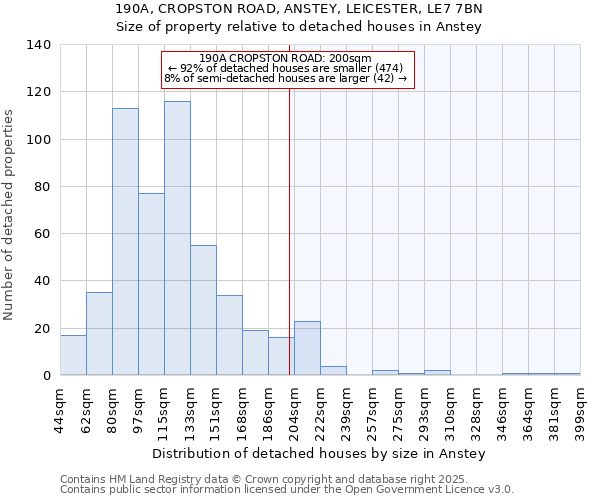 190A, CROPSTON ROAD, ANSTEY, LEICESTER, LE7 7BN: Size of property relative to detached houses in Anstey