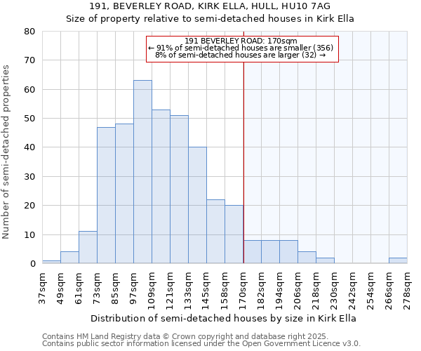 191, BEVERLEY ROAD, KIRK ELLA, HULL, HU10 7AG: Size of property relative to detached houses in Kirk Ella