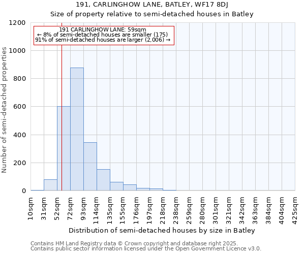 191, CARLINGHOW LANE, BATLEY, WF17 8DJ: Size of property relative to detached houses in Batley