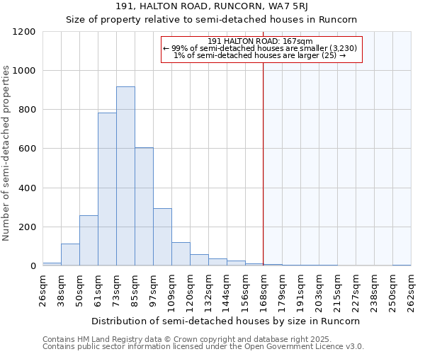 191, HALTON ROAD, RUNCORN, WA7 5RJ: Size of property relative to detached houses in Runcorn