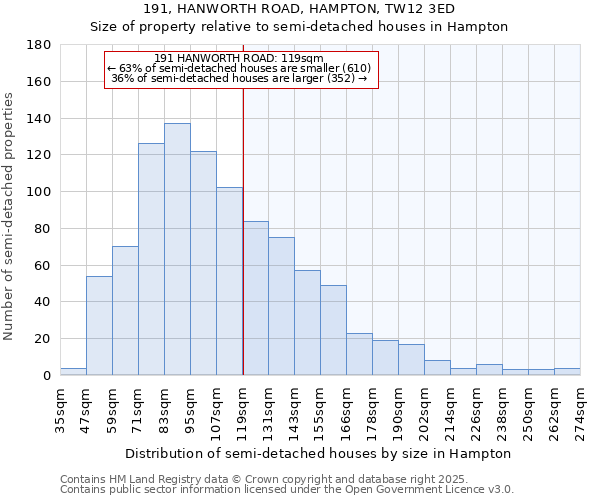 191, HANWORTH ROAD, HAMPTON, TW12 3ED: Size of property relative to detached houses in Hampton