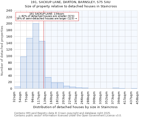 191, SACKUP LANE, DARTON, BARNSLEY, S75 5AU: Size of property relative to detached houses in Staincross