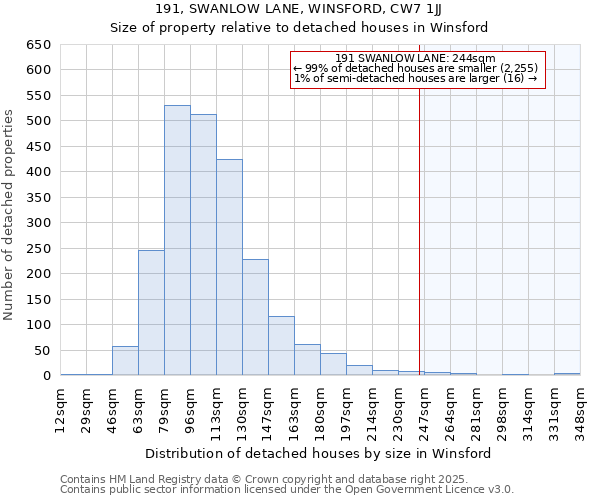 191, SWANLOW LANE, WINSFORD, CW7 1JJ: Size of property relative to detached houses in Winsford