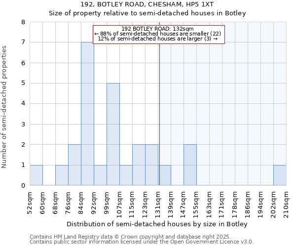 192, BOTLEY ROAD, CHESHAM, HP5 1XT: Size of property relative to detached houses in Botley