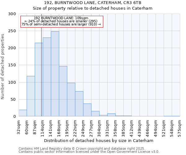 192, BURNTWOOD LANE, CATERHAM, CR3 6TB: Size of property relative to detached houses in Caterham