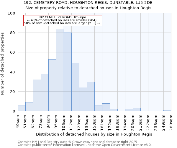 192, CEMETERY ROAD, HOUGHTON REGIS, DUNSTABLE, LU5 5DE: Size of property relative to detached houses in Houghton Regis