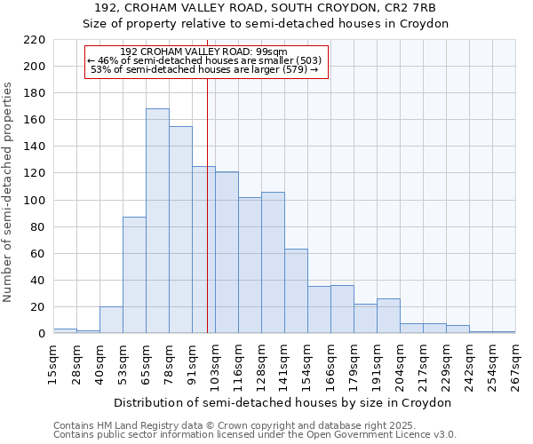 192, CROHAM VALLEY ROAD, SOUTH CROYDON, CR2 7RB: Size of property relative to detached houses in Croydon