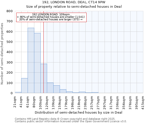 192, LONDON ROAD, DEAL, CT14 9PW: Size of property relative to detached houses in Deal