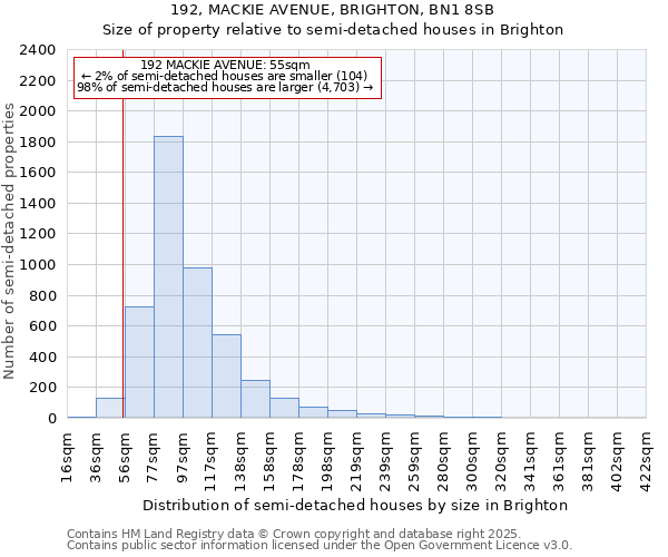 192, MACKIE AVENUE, BRIGHTON, BN1 8SB: Size of property relative to detached houses in Brighton