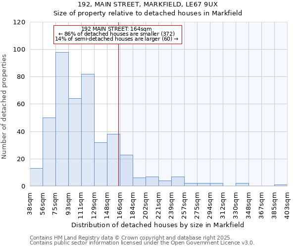 192, MAIN STREET, MARKFIELD, LE67 9UX: Size of property relative to detached houses in Markfield