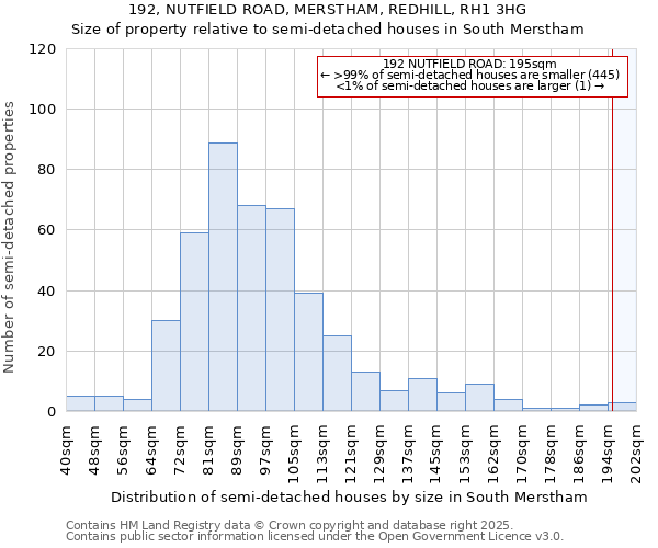 192, NUTFIELD ROAD, MERSTHAM, REDHILL, RH1 3HG: Size of property relative to detached houses in South Merstham