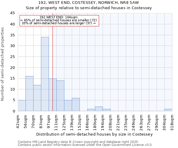 192, WEST END, COSTESSEY, NORWICH, NR8 5AW: Size of property relative to detached houses in Costessey