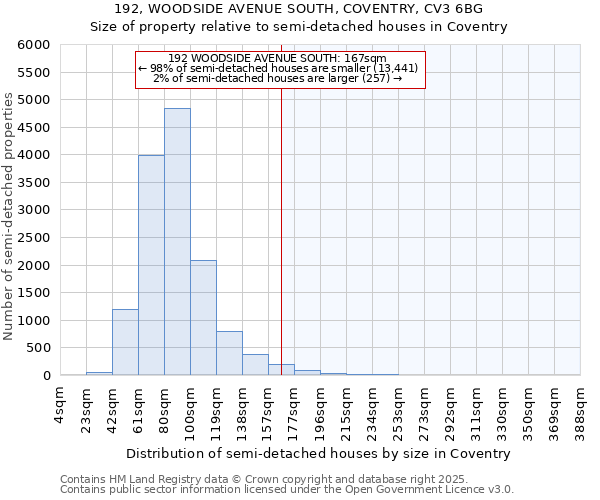 192, WOODSIDE AVENUE SOUTH, COVENTRY, CV3 6BG: Size of property relative to detached houses in Coventry