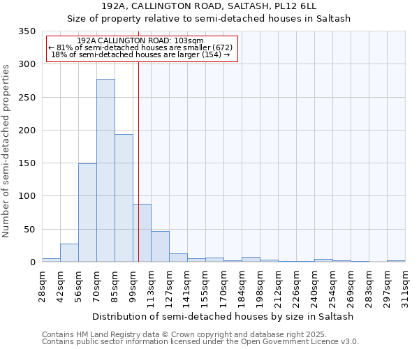 192A, CALLINGTON ROAD, SALTASH, PL12 6LL: Size of property relative to detached houses in Saltash