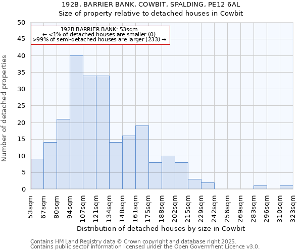 192B, BARRIER BANK, COWBIT, SPALDING, PE12 6AL: Size of property relative to detached houses in Cowbit