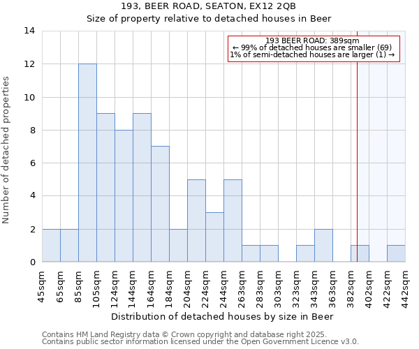 193, BEER ROAD, SEATON, EX12 2QB: Size of property relative to detached houses in Beer