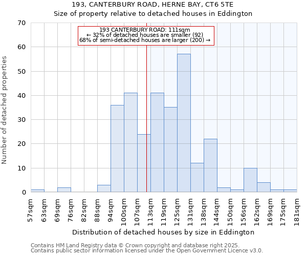 193, CANTERBURY ROAD, HERNE BAY, CT6 5TE: Size of property relative to detached houses in Eddington