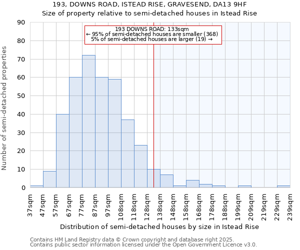 193, DOWNS ROAD, ISTEAD RISE, GRAVESEND, DA13 9HF: Size of property relative to detached houses in Istead Rise