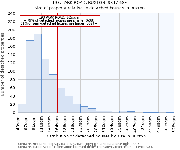 193, PARK ROAD, BUXTON, SK17 6SF: Size of property relative to detached houses in Buxton