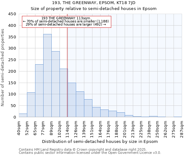 193, THE GREENWAY, EPSOM, KT18 7JD: Size of property relative to detached houses in Epsom