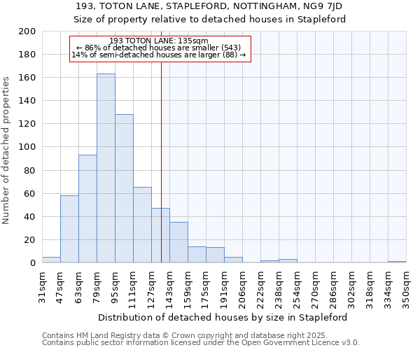 193, TOTON LANE, STAPLEFORD, NOTTINGHAM, NG9 7JD: Size of property relative to detached houses in Stapleford