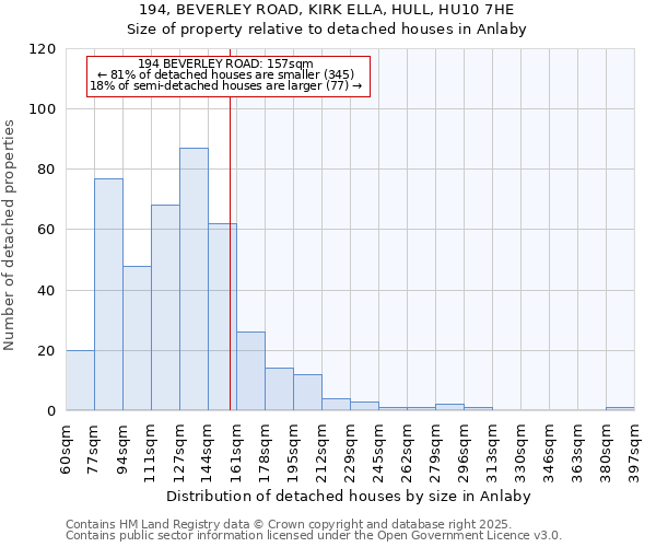 194, BEVERLEY ROAD, KIRK ELLA, HULL, HU10 7HE: Size of property relative to detached houses in Anlaby