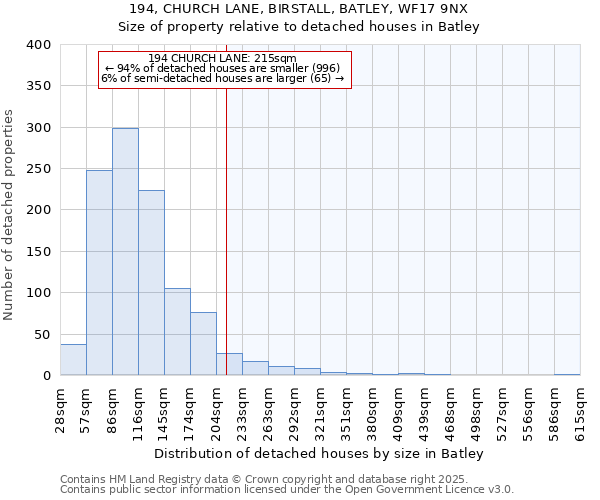 194, CHURCH LANE, BIRSTALL, BATLEY, WF17 9NX: Size of property relative to detached houses in Batley