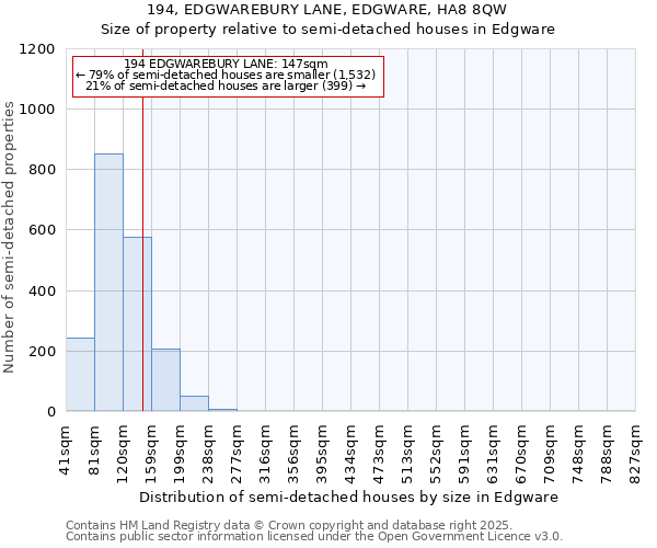 194, EDGWAREBURY LANE, EDGWARE, HA8 8QW: Size of property relative to detached houses in Edgware