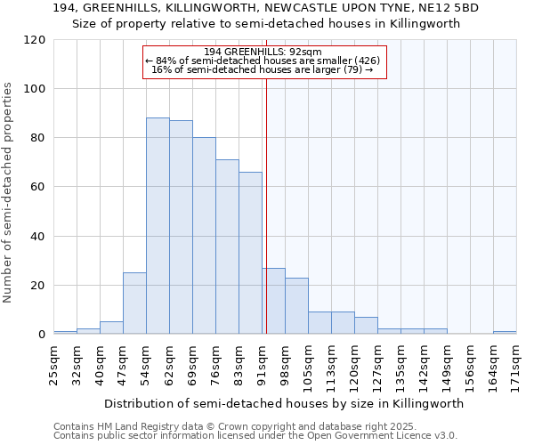 194, GREENHILLS, KILLINGWORTH, NEWCASTLE UPON TYNE, NE12 5BD: Size of property relative to detached houses in Killingworth