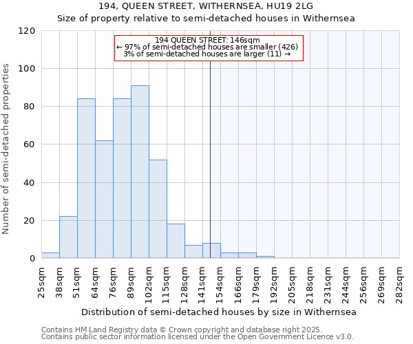 194, QUEEN STREET, WITHERNSEA, HU19 2LG: Size of property relative to detached houses in Withernsea