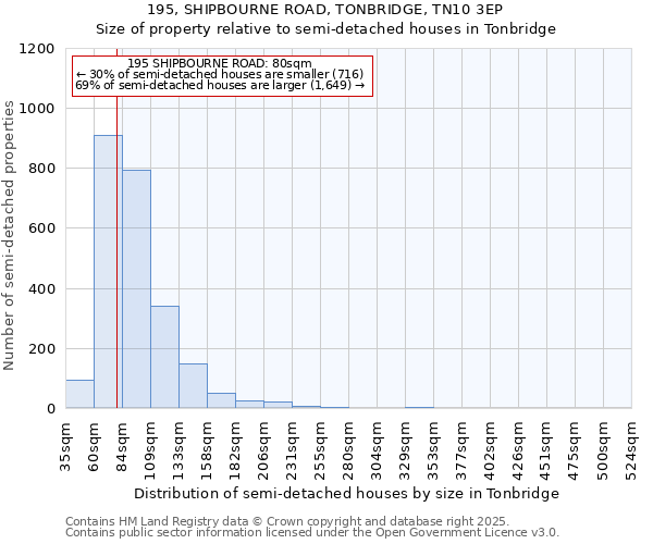 195, SHIPBOURNE ROAD, TONBRIDGE, TN10 3EP: Size of property relative to detached houses in Tonbridge