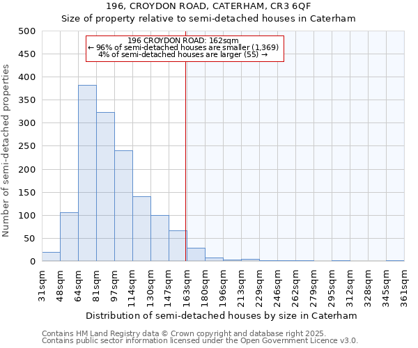 196, CROYDON ROAD, CATERHAM, CR3 6QF: Size of property relative to detached houses in Caterham