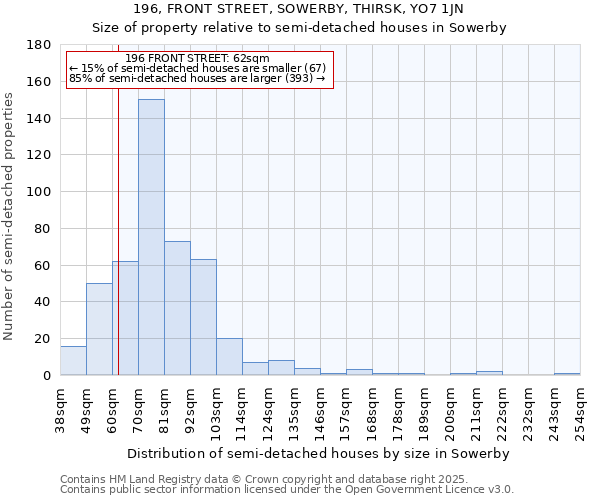 196, FRONT STREET, SOWERBY, THIRSK, YO7 1JN: Size of property relative to detached houses in Sowerby