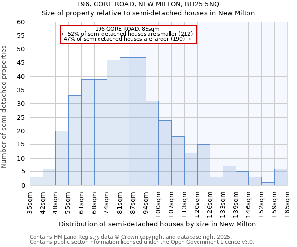 196, GORE ROAD, NEW MILTON, BH25 5NQ: Size of property relative to detached houses in New Milton