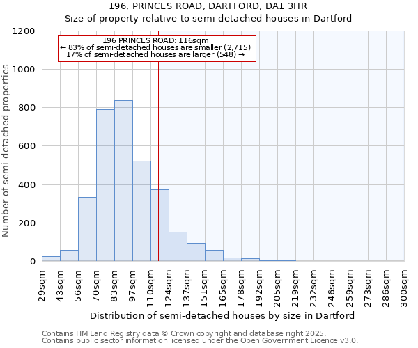 196, PRINCES ROAD, DARTFORD, DA1 3HR: Size of property relative to detached houses in Dartford