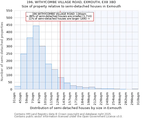 196, WITHYCOMBE VILLAGE ROAD, EXMOUTH, EX8 3BD: Size of property relative to detached houses in Exmouth