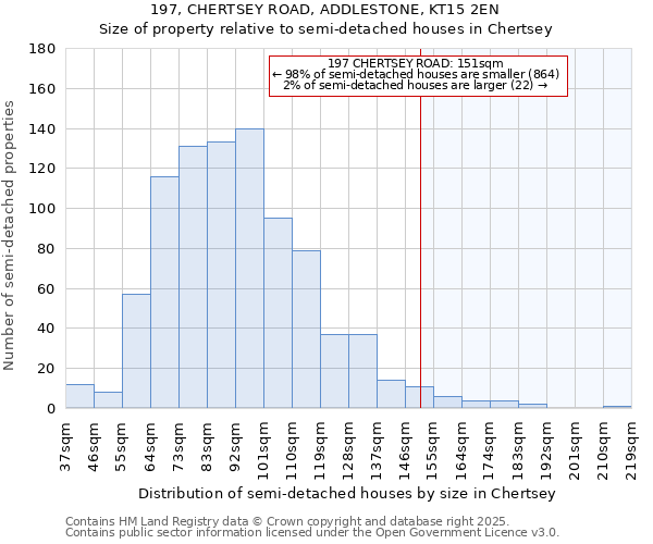 197, CHERTSEY ROAD, ADDLESTONE, KT15 2EN: Size of property relative to detached houses in Chertsey